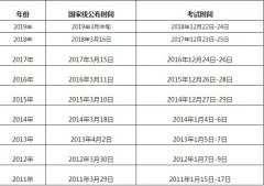 　2019考研國(guó)家線什么時(shí)間公布？