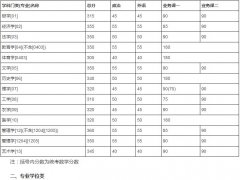 吉林大學2019年碩士研究生招生考試考生進入復試的初試成績基本要