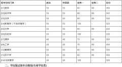 北京師范大學2019年碩士研究生招生學校復試基本分數(shù)線
