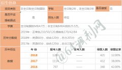 中山大學(xué)MBA近3年學(xué)費錄取數(shù)據(jù)