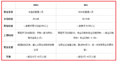 EMBA如何調(diào)劑？與MBA有何不同？