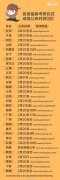 64調(diào)劑網(wǎng)：今日多省份研究生成績(jī)陸續(xù)公布