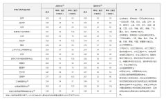 2020年研究生國家線公布！
