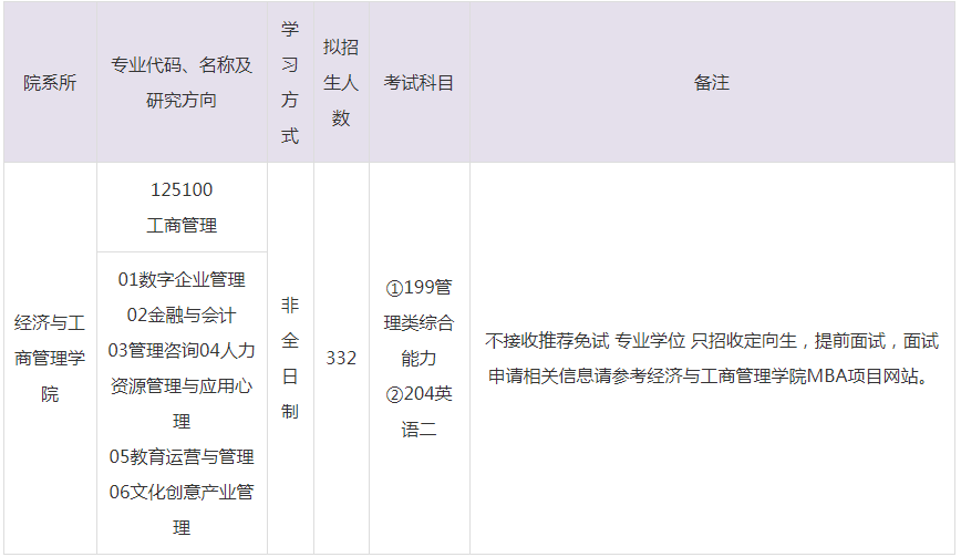 2023年北京師范大學MBA招生目錄