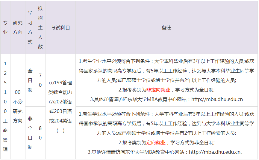 2023年東華大學MBA招生目錄