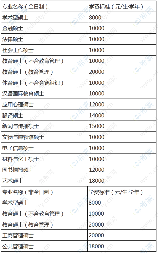 2023年天津師范大學MBA招生簡章