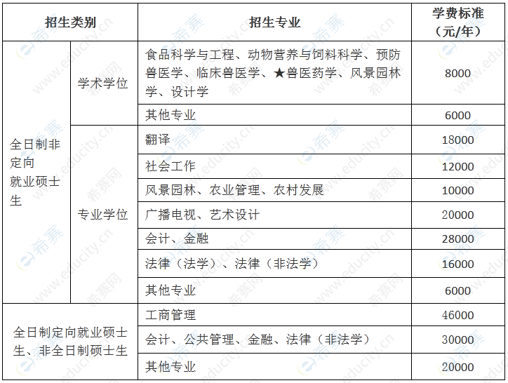 2023年華南農(nóng)業(yè)大學(xué)碩士研究生招生簡章