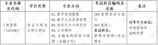 2023年蘭州財(cái)經(jīng)大學(xué)工商項(xiàng)目招生