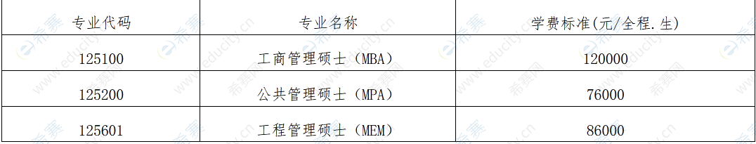 2023年福州大學(xué)非全日制MBA招生簡章