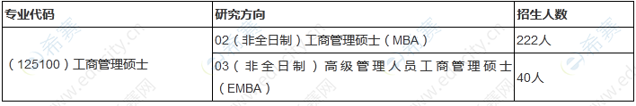 2023年鄭州大學(xué)商學(xué)院工商管理碩士招生簡(jiǎn)章