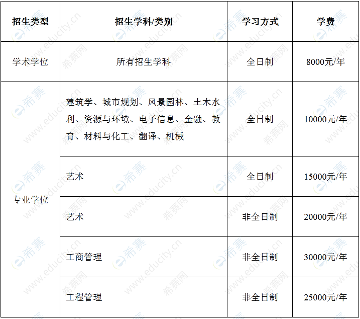 2023年蘇州科技大學(xué)碩士研究生招生簡章