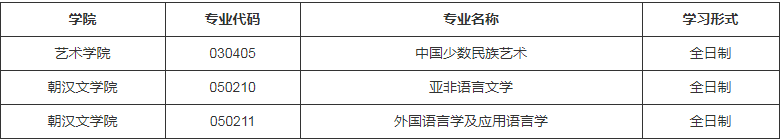 參考22年延邊大學在職研究生調劑公告