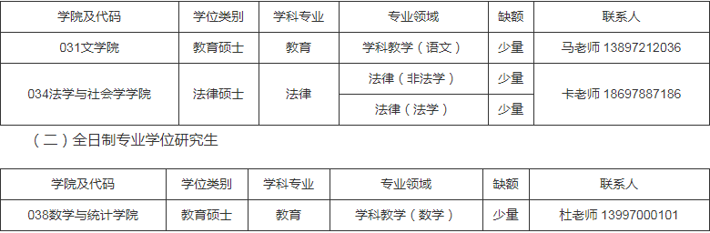 參考22年青海師范大學在職研究生第二輪調劑公告