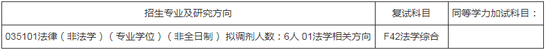 參考22年南京信息工程大學碩士研究生調劑公告