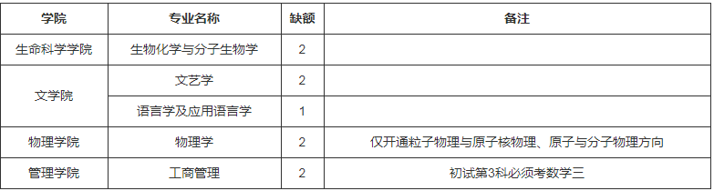 參考22年吉林師范大學碩士研究生調劑公告