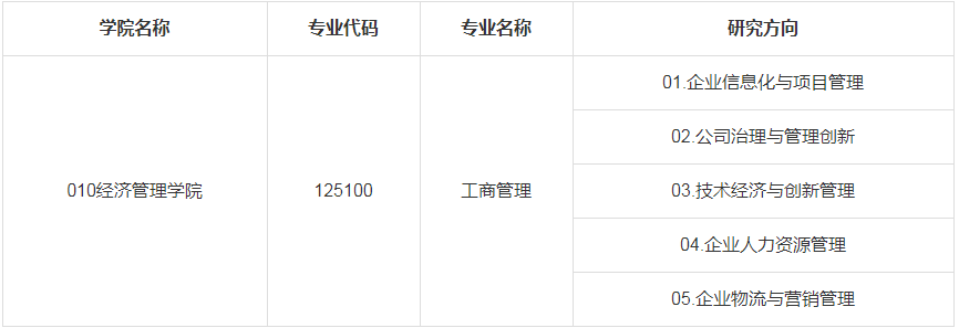 2023年沈陽(yáng)理工大學(xué)MBA調(diào)劑信息