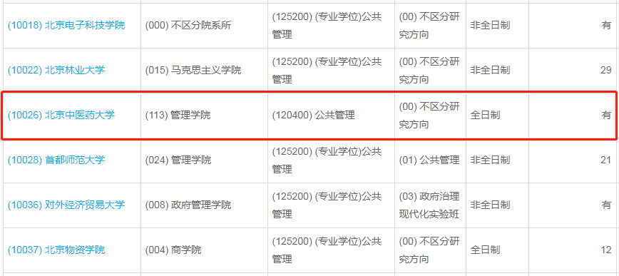 北京中醫(yī)藥大學2023年公共管理（MPA）少量調(diào)劑指標