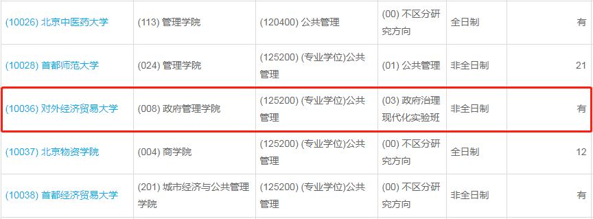 對外經(jīng)濟貿(mào)易大學2023年公共管理（MPA）少量調(diào)劑指標
