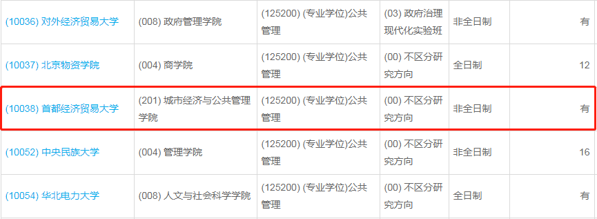 首都經(jīng)濟貿(mào)易大學?2023年公共管理（MPA）少量調(diào)劑指標