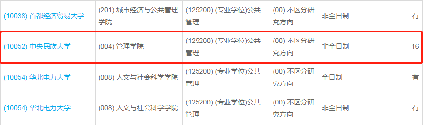 中央民族大學2023年公共管理（MPA）少量調(diào)劑指標