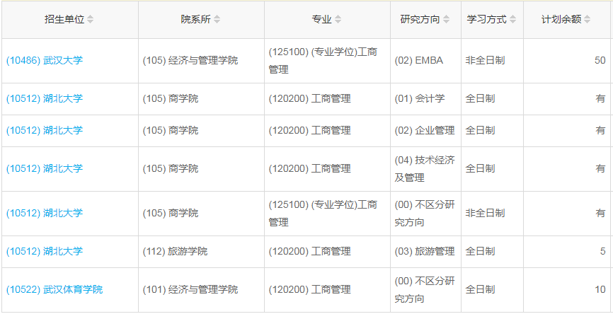 湖北2023年工商管理（MBA）調劑指標