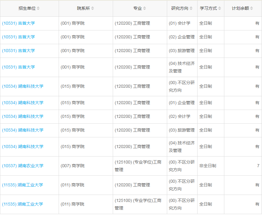 湖南2023年工商管理（MBA）調劑指標
