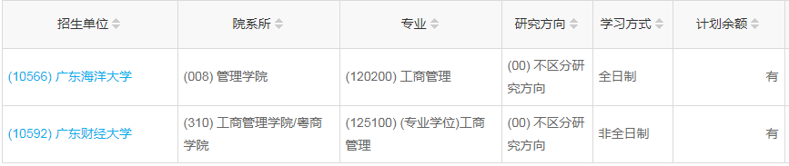 廣東2023年工商管理（MBA）調劑指標