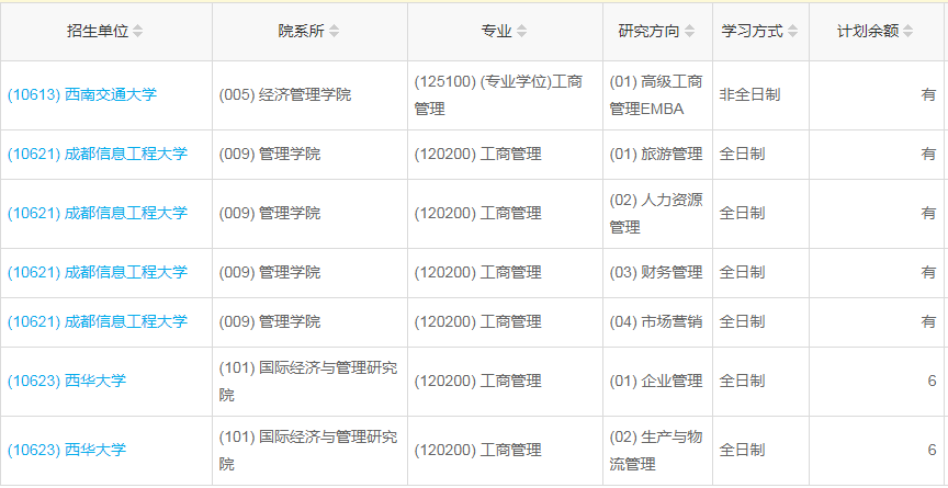 四川2023年工商管理（MBA）調劑指標
