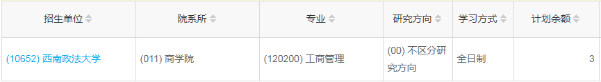 重慶2023年工商管理（MBA）調劑指標