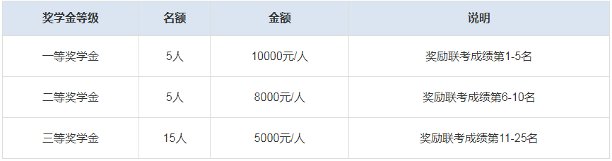 2024年華南師范大學工商管理碩士（MBA）招生簡章