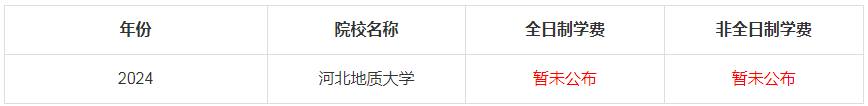 2024年河北地質(zhì)大學MBA學費是多少錢