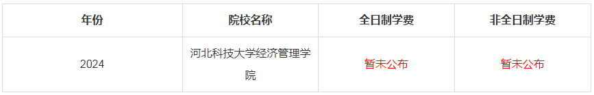 2024年河北科技大學經(jīng)濟管理學院MBA學費是多少錢
