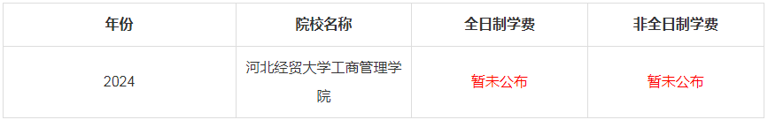 2024年河北經(jīng)貿(mào)大學工商管理學院MBA學費是多少錢