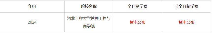 2024年河北工程大學管理工程與商學院MBA學費是多少錢