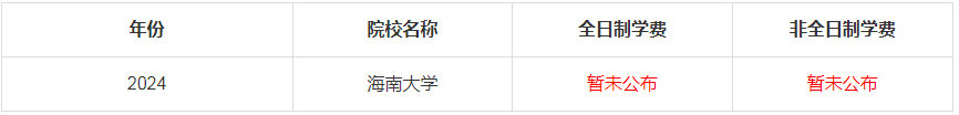 2024年海南大學MBA學費是多少錢