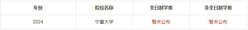 2024年寧夏大學(xué)MBA學(xué)費(fèi)是多少錢