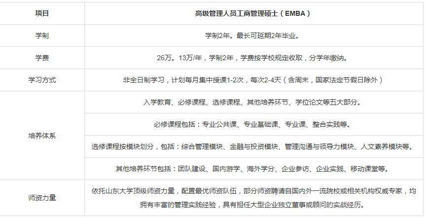 山東大學(xué)2024年工商管理專業(yè)學(xué)位研究生(EMBA方向)招生簡章