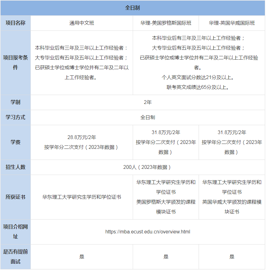 華東理工大學商學院MBA上課辦法-學費、專業(yè)