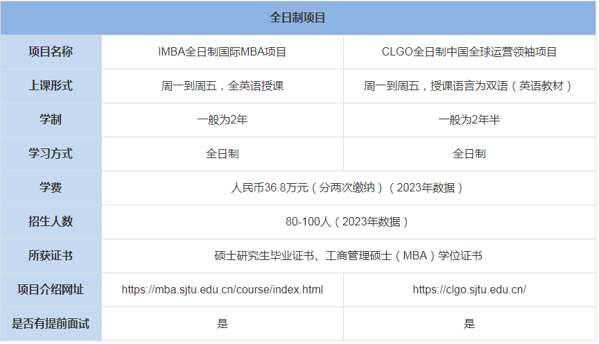 上海交通大學安泰經管學院MBA上課形式-學費、學制