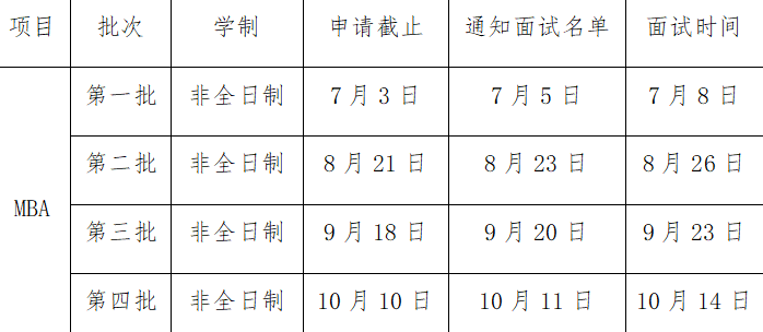 2024年廣州大學(xué)工商管理碩士(MBA)第二批提前面試申請(qǐng)中！