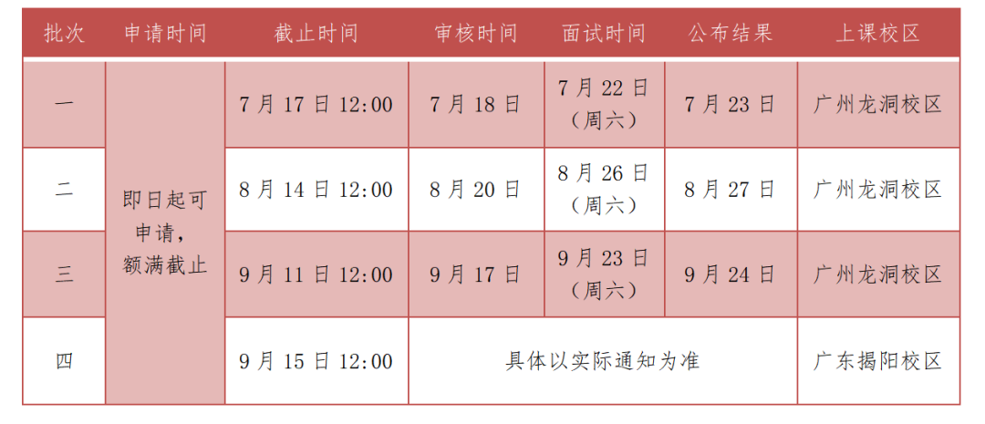2024年廣東工業(yè)大學(xué)MBA第三批提前面試即將截止！