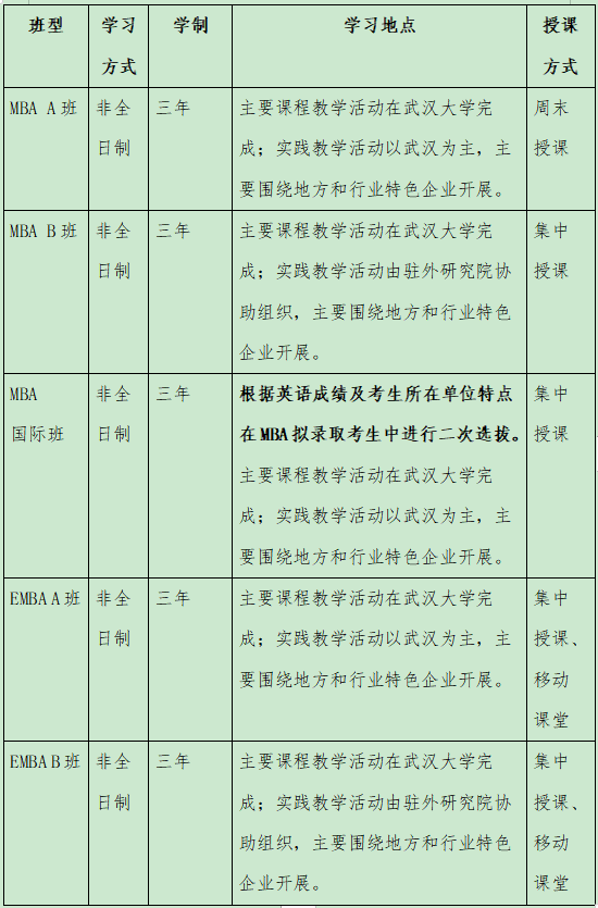 2024年武漢大學(xué)經(jīng)濟(jì)與管理學(xué)院MBA/EMBA提前面試
