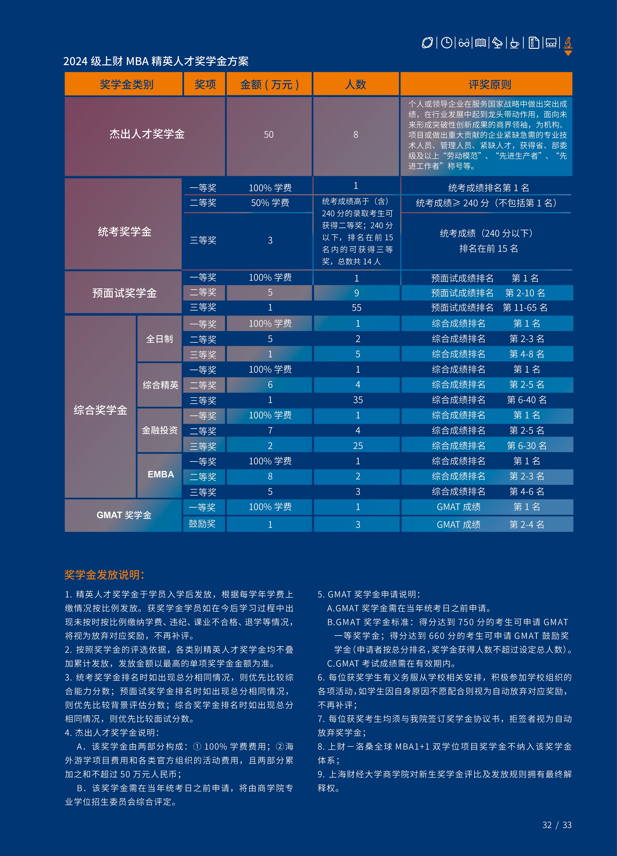 2024年上海財經(jīng)大學(xué)入學(xué)MBA/EMBA招生簡章