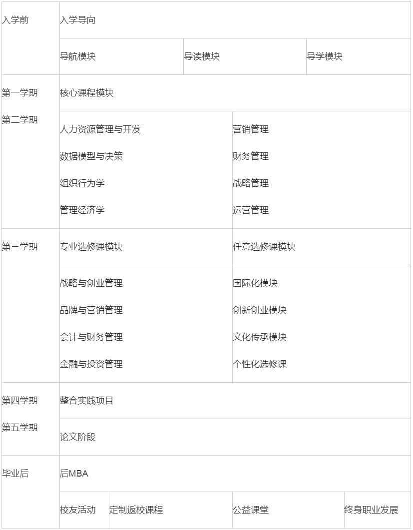 2024年南京財(cái)經(jīng)大學(xué)MBA招生簡章