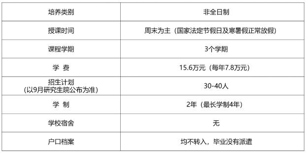 2024年北京理工大學(xué)會計碩士（MPAcc）招生說明