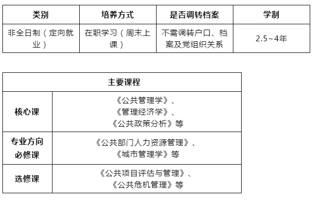 2024年東北財經(jīng)大學(xué)MPA（公共管理碩士）招生章程