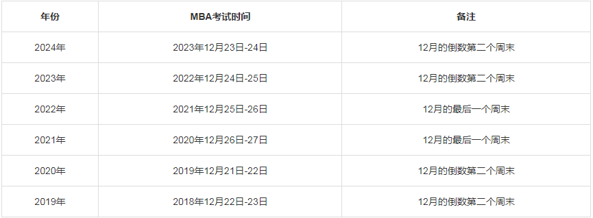 海南MBA/MPA考研調(diào)劑資訊--海南24年研究生考試時間表