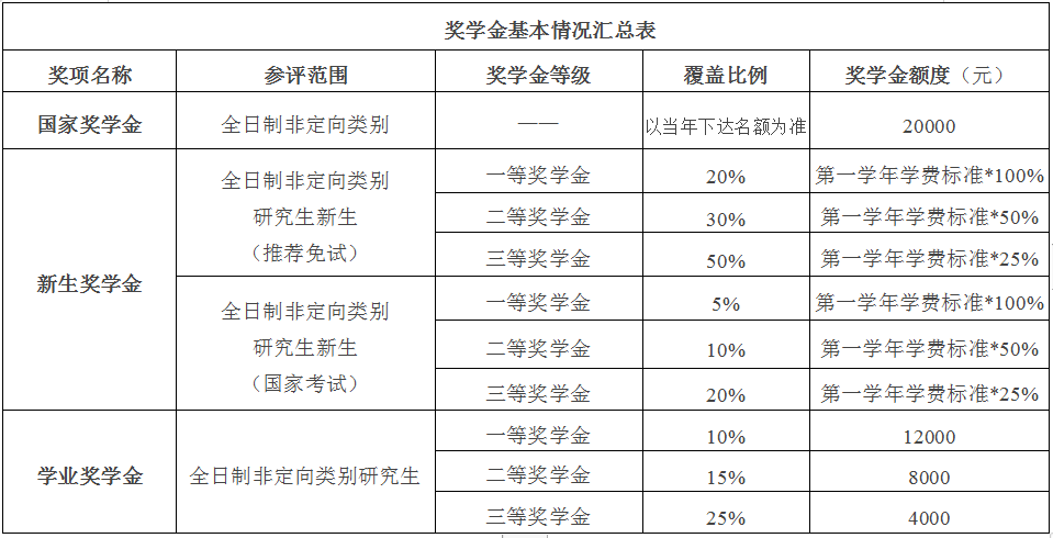 2024年北京國家會計學(xué)院專業(yè)學(xué)位碩士研究生招生簡章