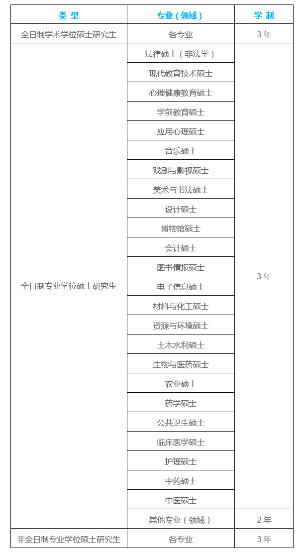 2024年河北大學(xué)碩士研究生招生簡章