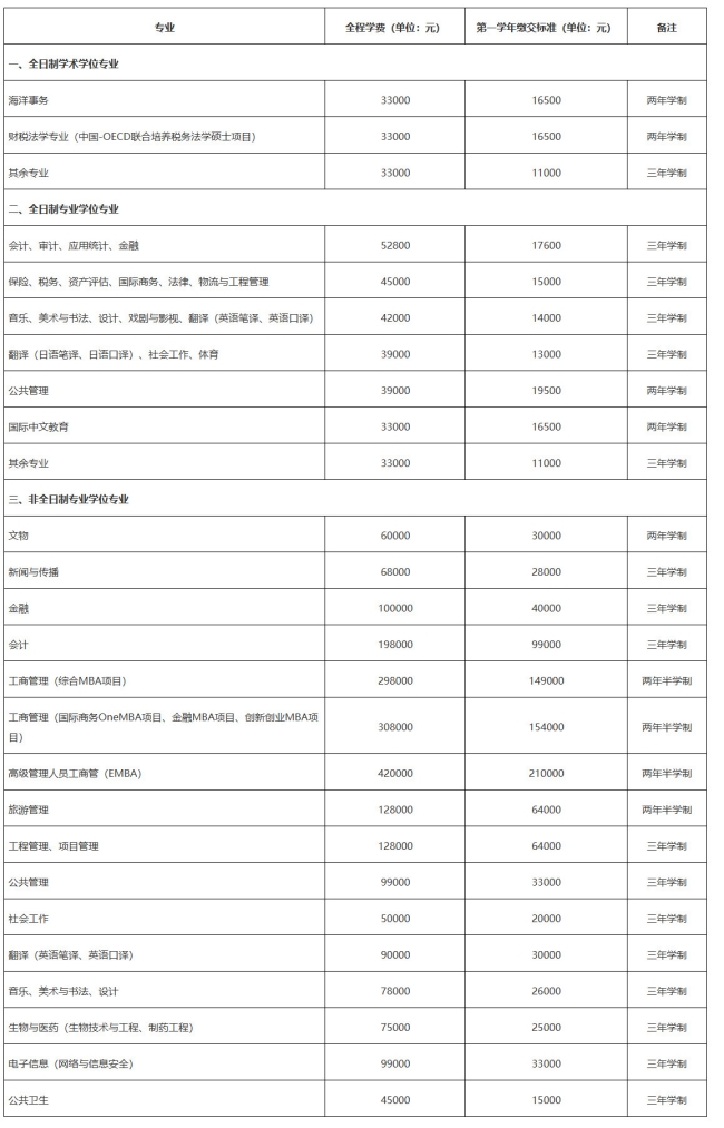 2024年廈門(mén)大學(xué)碩士研究生招生簡(jiǎn)章